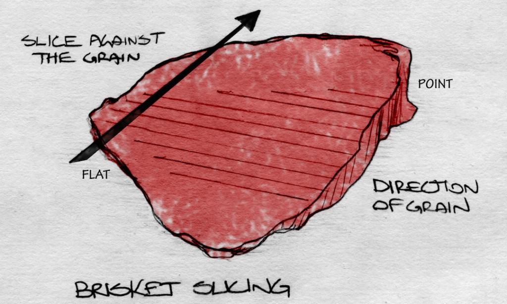 brisket grain direction