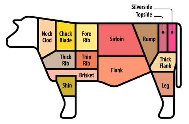 flank skirt steak meat cut diagram