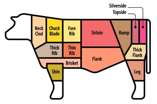 What part of the cow is skirt steak sale