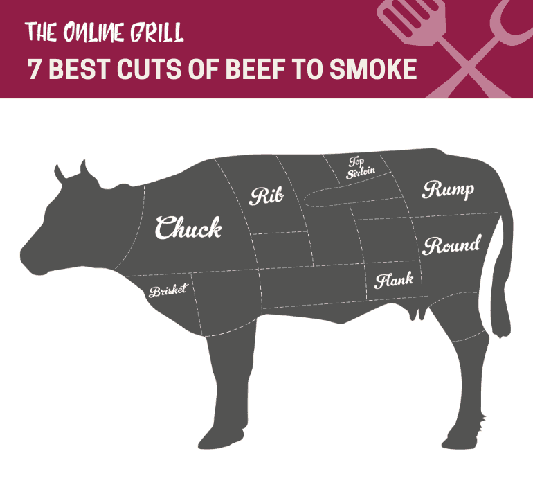 best cuts of meat to smoke infographic