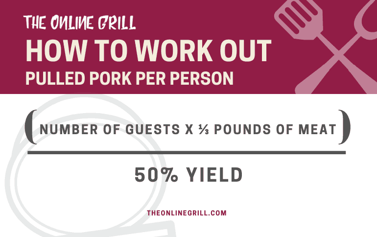 How much pulled pork per person graphic