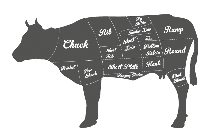 beef cuts diagram