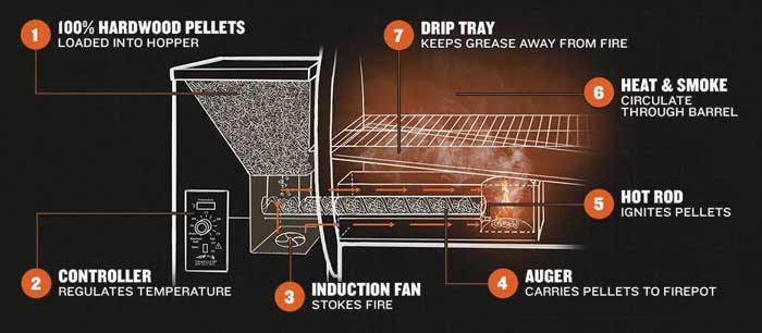 wood pellet hopper auger diagram