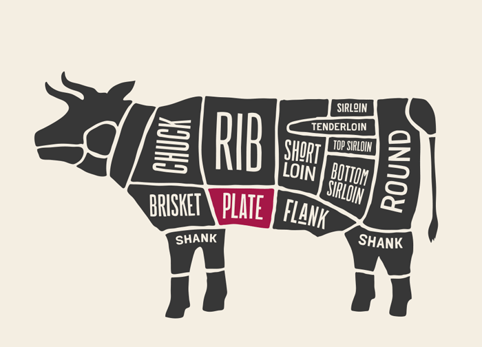 plate beef primal cuts