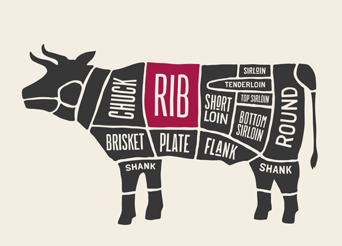 rib beef primal cuts